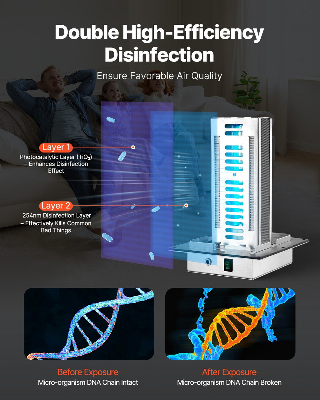 Whole House Air Purifier: Advanced PCO Technology for Clean, Fresh Air
