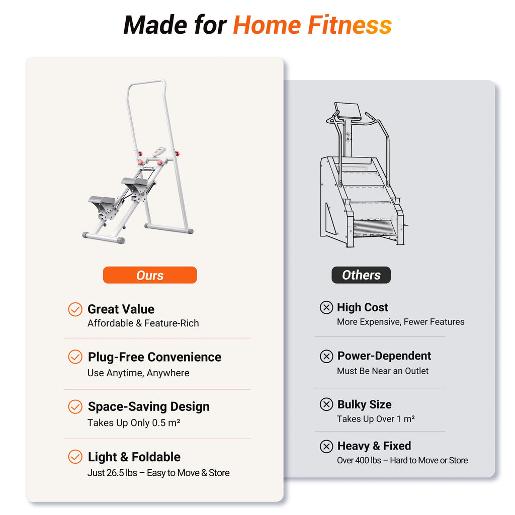 Compact Cardio Climber: Achieve Full-Body Fitness at Home
