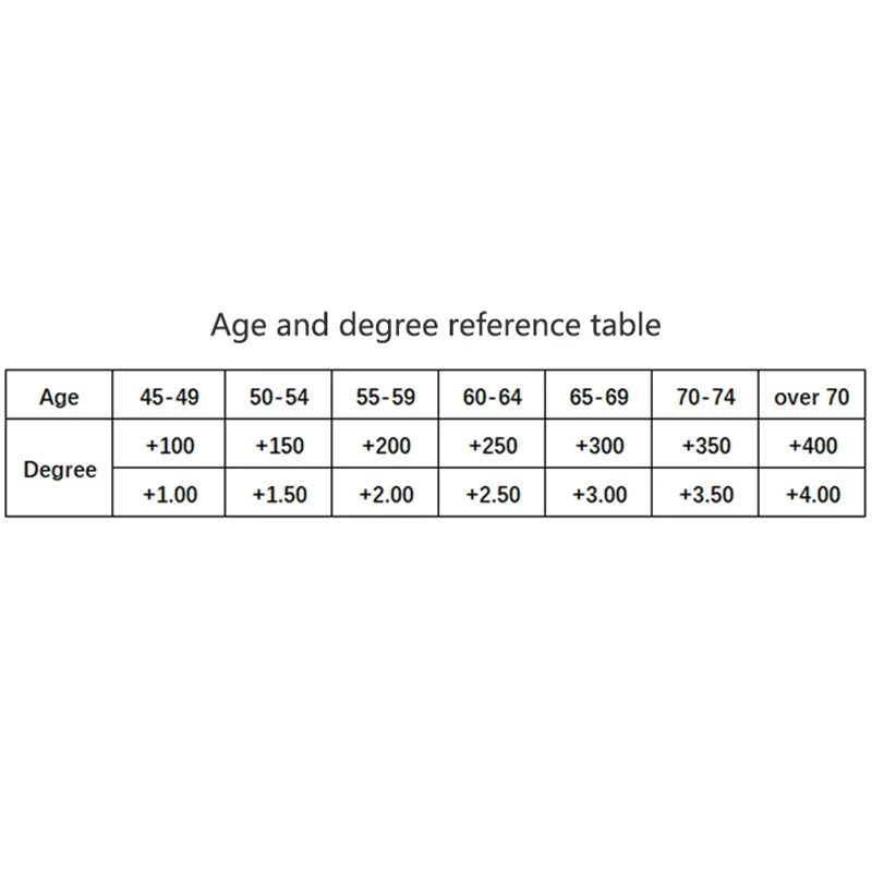 Fashion Presbyopic Glasses: Stylish Full-Frame Design for Every Man