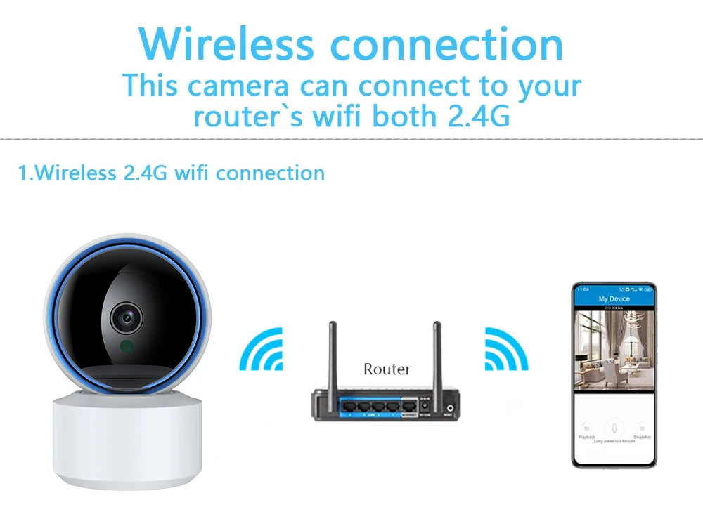 360° Smart Baby Monitor: 1080P WiFi Camera for Total Peace of Mind