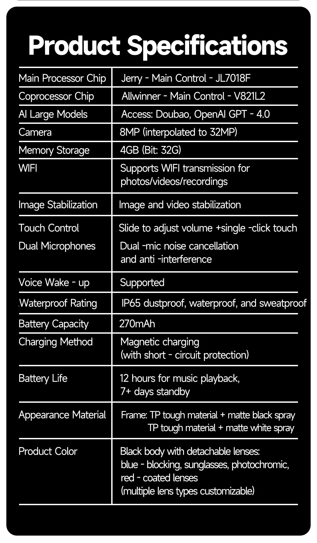 Smart Camera Sunglasses: HD Recording and Voice-Controlled Translation