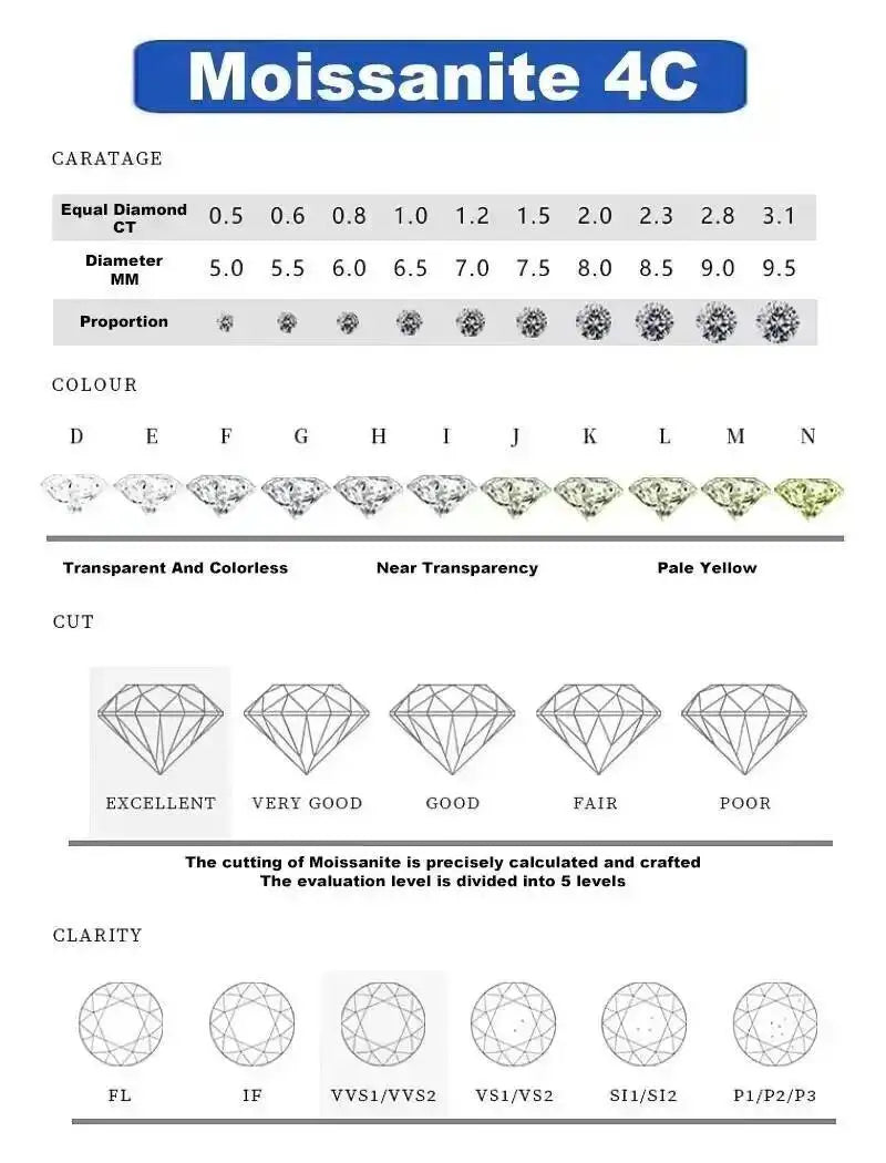 Brilliance Redefined: Luxurious Moissanite Ring for Her