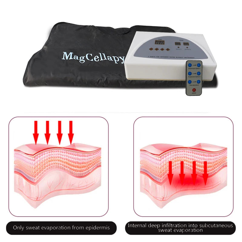 Heat Massage Blanket: Promote Detoxification and Relaxation Anytime, Anywhere