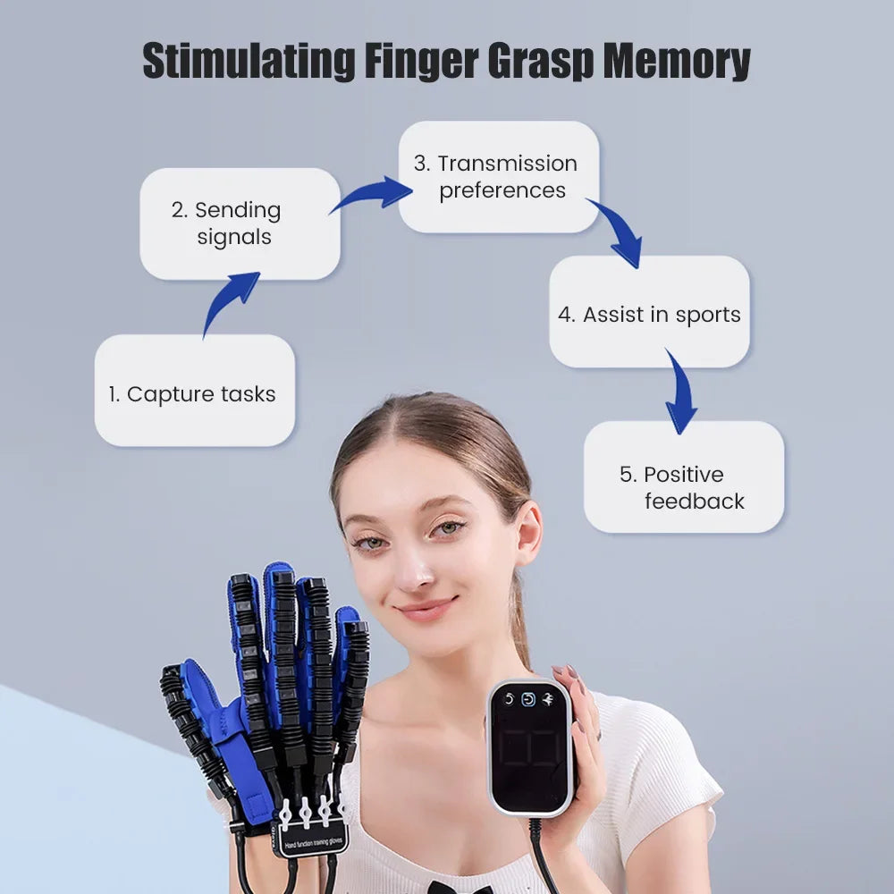Cerebral Infarction Recovery Gloves: Enhancing Finger Mobility and Strength