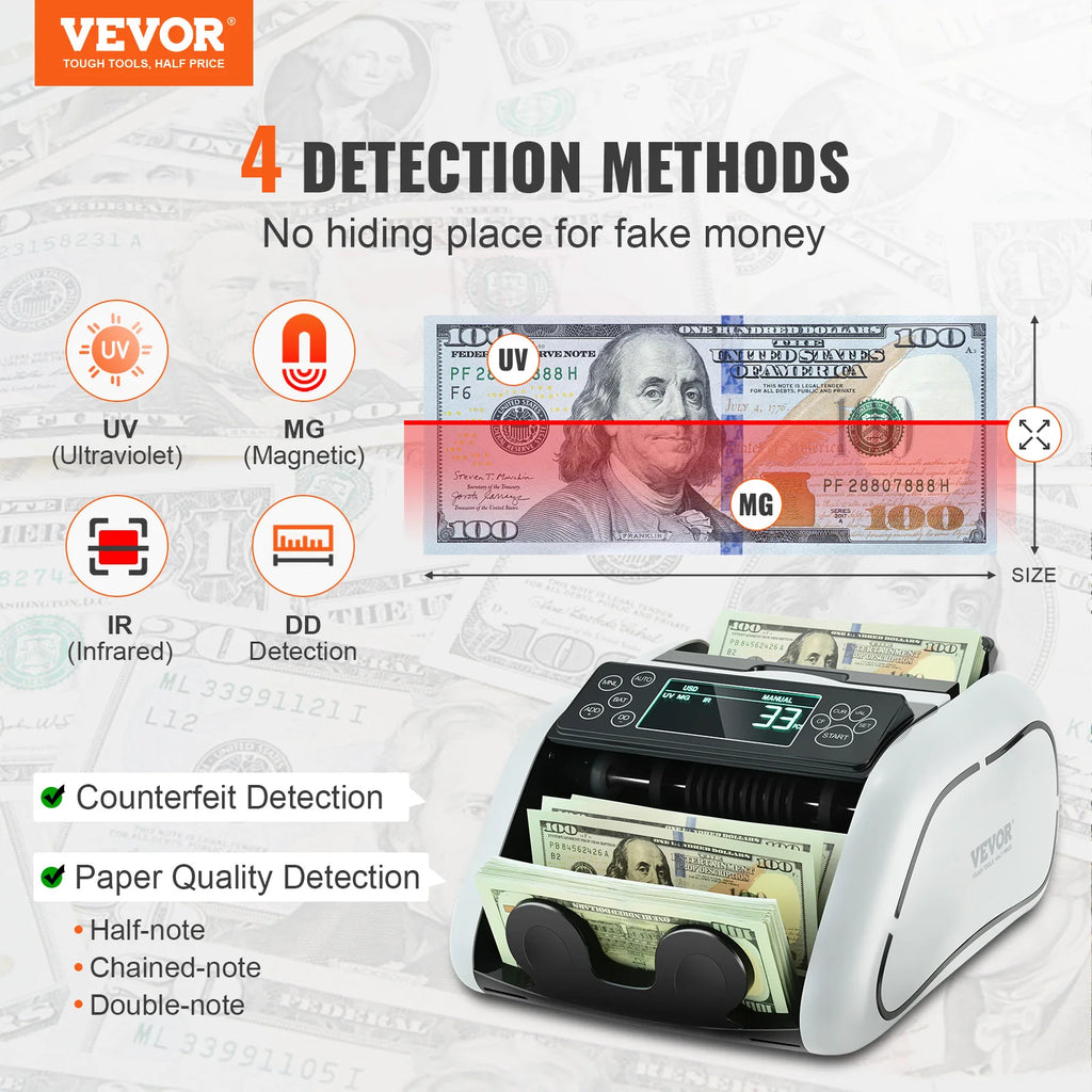 High-Speed Money Counter: Detect Counterfeits with Precision
